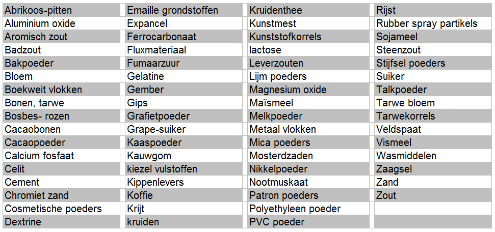 Grondstoffen overzicht voor conveyors