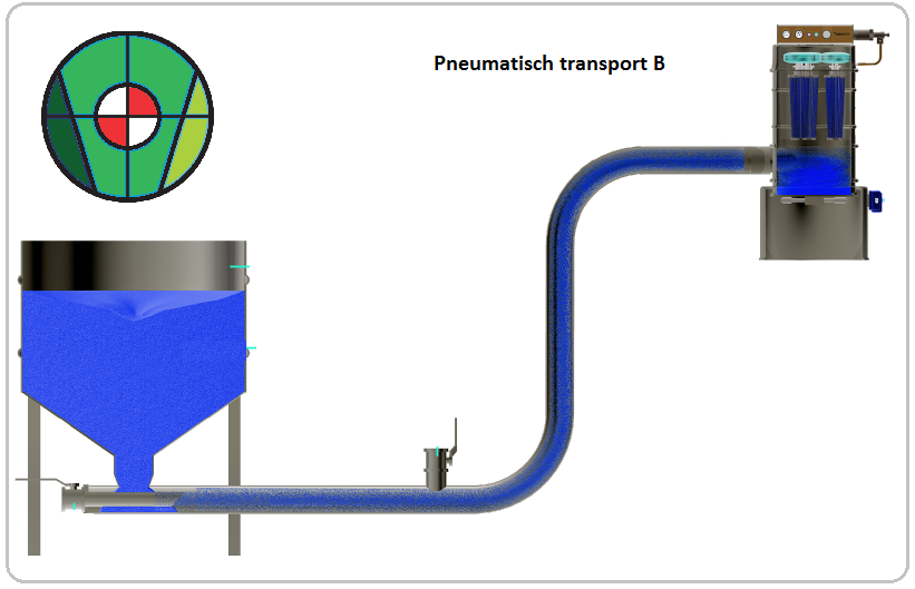 Negatieve pneumatische transport systemen