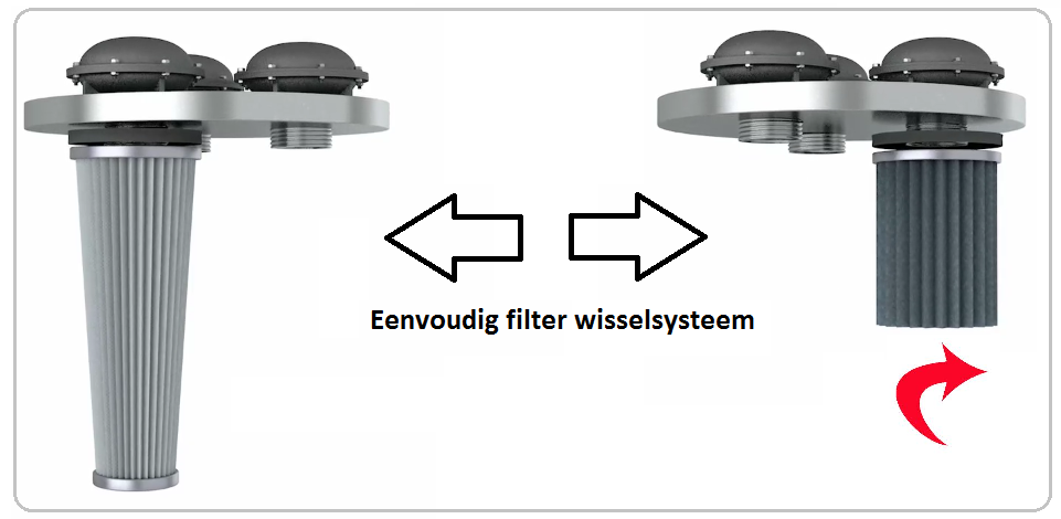 Filterwissel systeem 