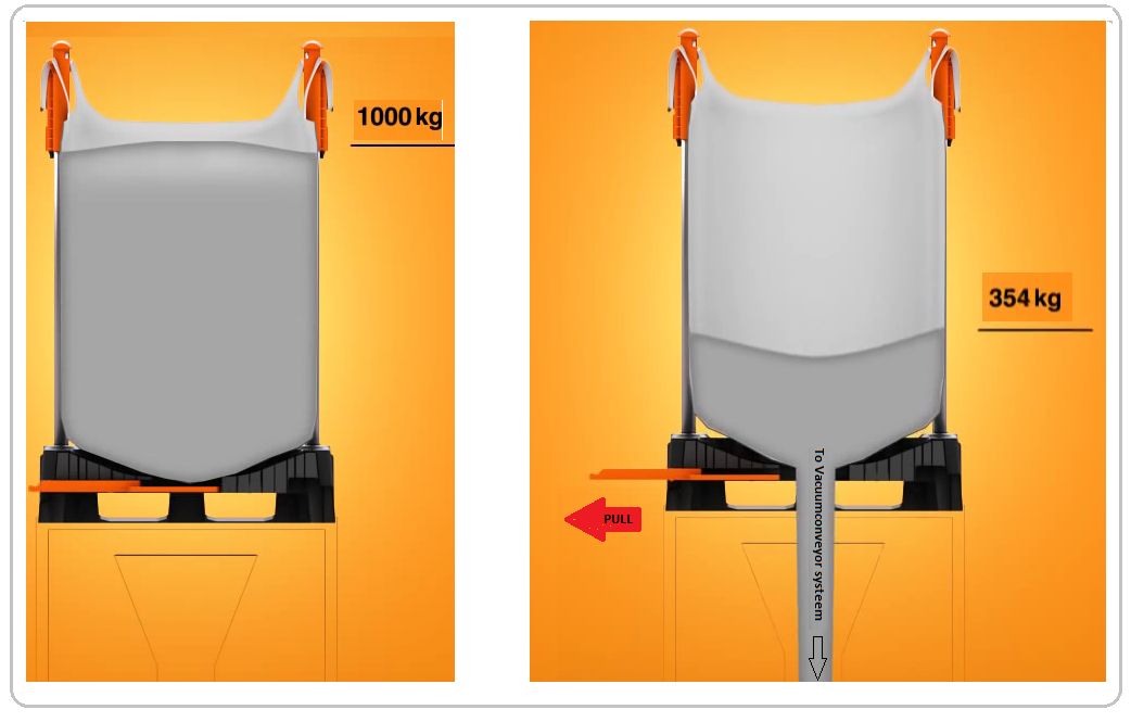  Bigbag pallet systeem met doseerschuif