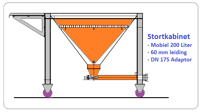 mobiele stortkabinet voor bulkstoffen 