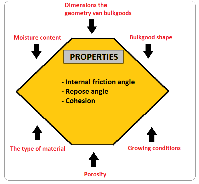 Silotank ontwerpcriteria